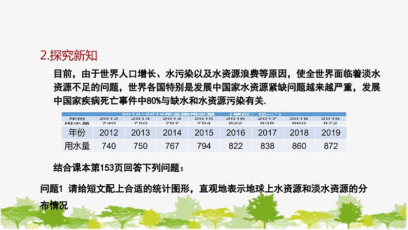 人教版数学七年级下册 10.3 课题学习 从数据谈节水课件05