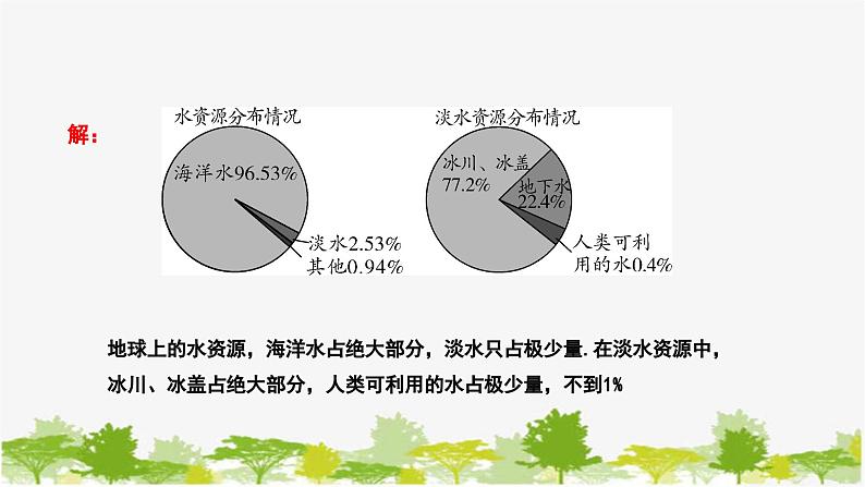 人教版数学七年级下册 10.3 课题学习 从数据谈节水课件06