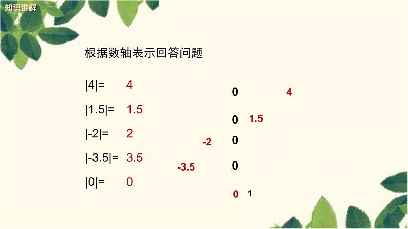 人教版数学七年级上册 1.2.4 绝对值（第1课时）课件05