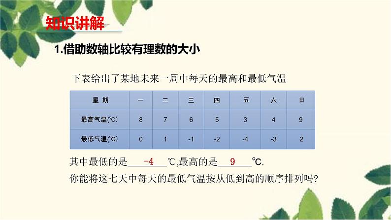 人教版数学七年级上册 1.2.4 绝对值（第2课时）课件第5页