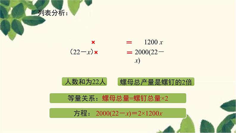 人教版数学七年级上册 3.4  实际问题与一元一次方程　第1课时　配套问题与工程问题课件05