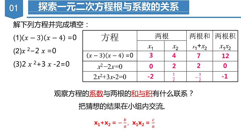 人教版数学九年级上册21.2.4 一元二次方程根与系数的关系（教学课件）03