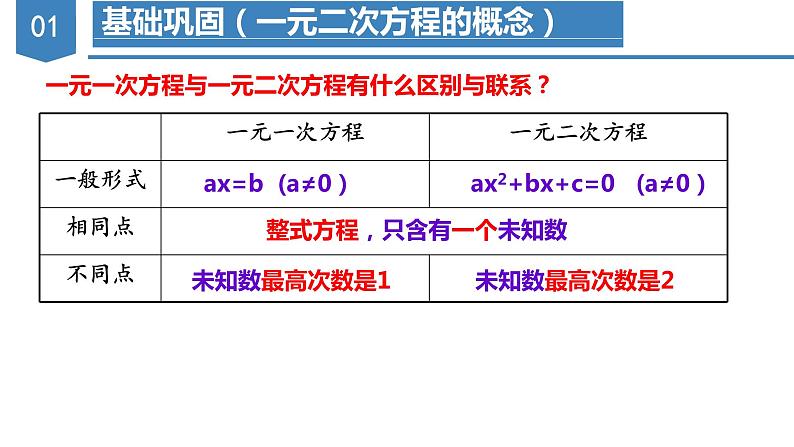 人教版数学九年级上册 第二十一章 一元二次方程（章末总结）（复习课件）07