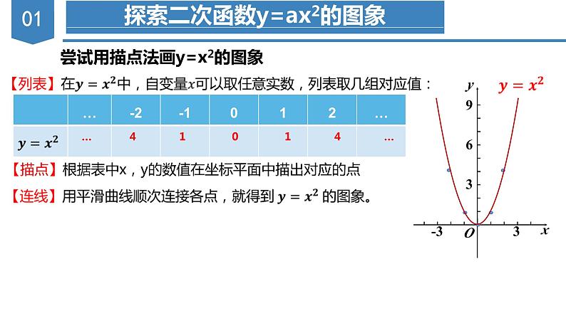 人教版数学九年级上册22.1.2 二次函数y=ax^2的图象和性质（教学课件）05