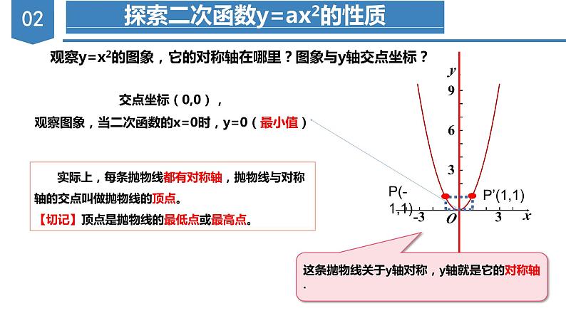 人教版数学九年级上册22.1.2 二次函数y=ax^2的图象和性质（教学课件）07