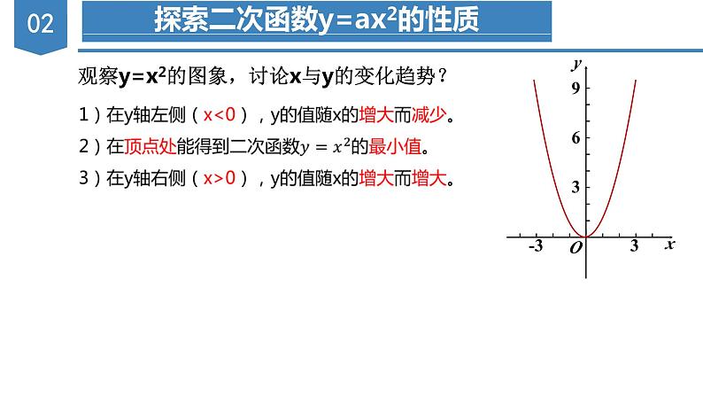 人教版数学九年级上册22.1.2 二次函数y=ax^2的图象和性质（教学课件）08