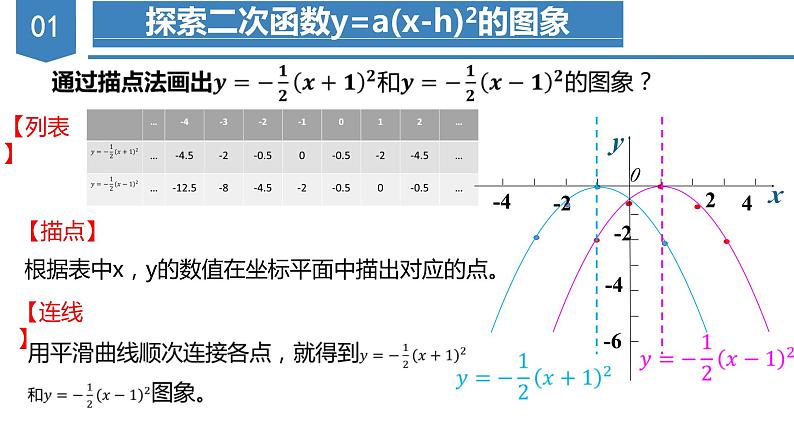 人教版数学九年级上册22.1.3  二次函数y=a（x-h）^2+k的图象和性质（第二课时）（教学课件）05