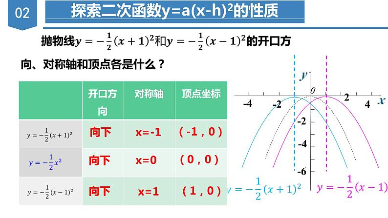 人教版数学九年级上册22.1.3  二次函数y=a（x-h）^2+k的图象和性质（第二课时）（教学课件）06