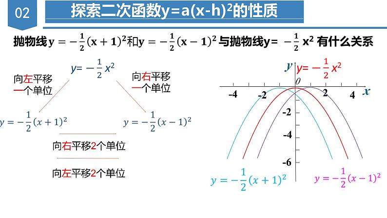 人教版数学九年级上册22.1.3  二次函数y=a（x-h）^2+k的图象和性质（第二课时）（教学课件）07