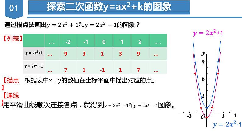 人教版数学九年级上册22.1.3 二次函数y=ax^2+k的图象和性质（第一课时）(教学课件)04