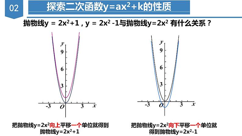 人教版数学九年级上册22.1.3 二次函数y=ax^2+k的图象和性质（第一课时）(教学课件)06