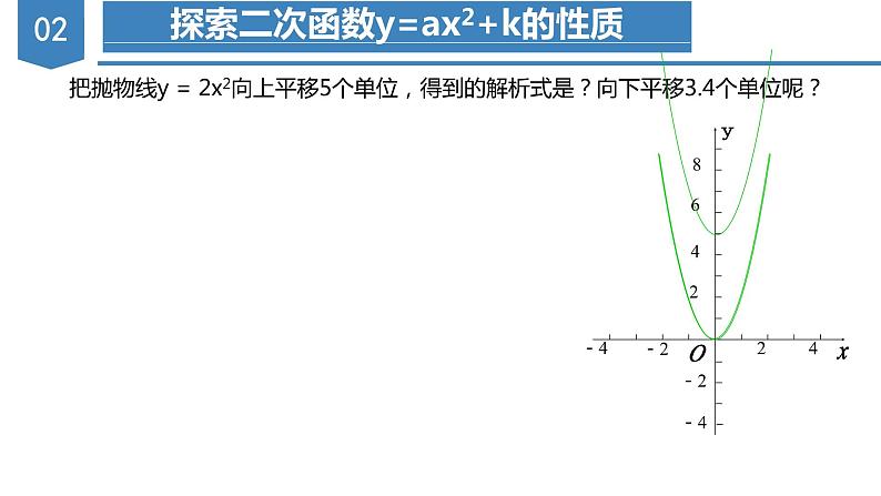 人教版数学九年级上册22.1.3 二次函数y=ax^2+k的图象和性质（第一课时）(教学课件)07