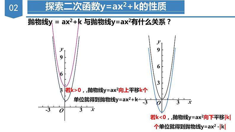 人教版数学九年级上册22.1.3 二次函数y=ax^2+k的图象和性质（第一课时）(教学课件)08