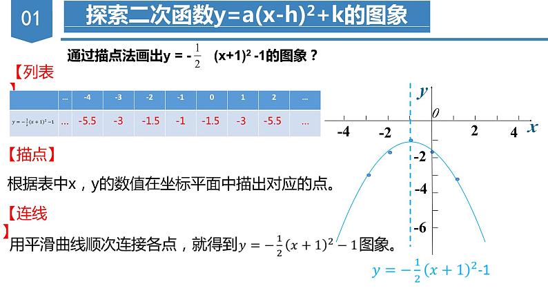 人教版数学九年级上册22.1.3 二次函数y=a（x-h）^2+k的图象和性质（第三课时）（教学课件）04