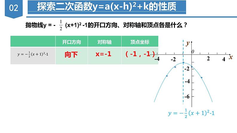 人教版数学九年级上册22.1.3 二次函数y=a（x-h）^2+k的图象和性质（第三课时）（教学课件）05