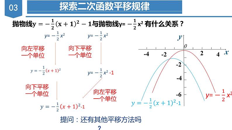 人教版数学九年级上册22.1.3 二次函数y=a（x-h）^2+k的图象和性质（第三课时）（教学课件）06