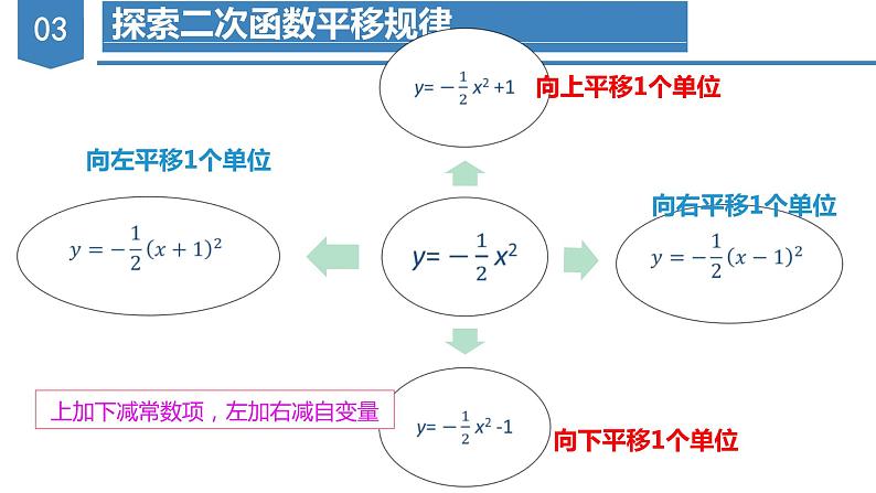 人教版数学九年级上册22.1.3 二次函数y=a（x-h）^2+k的图象和性质（第三课时）（教学课件）07