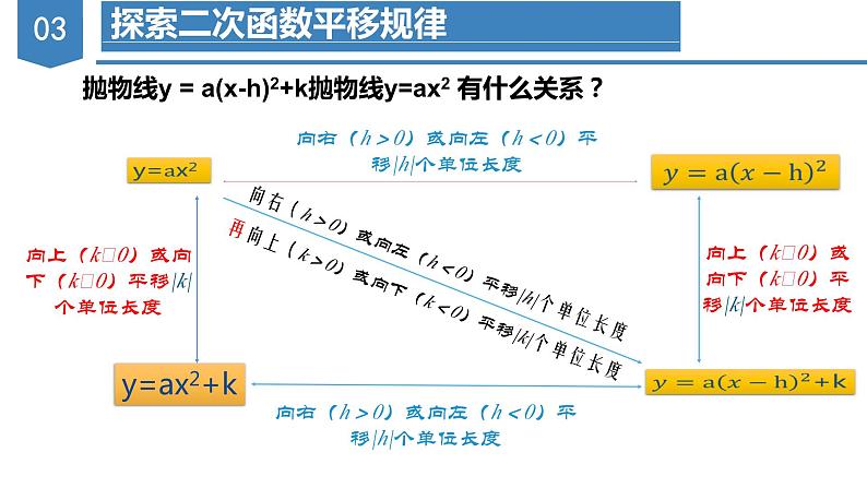 人教版数学九年级上册22.1.3 二次函数y=a（x-h）^2+k的图象和性质（第三课时）（教学课件）08