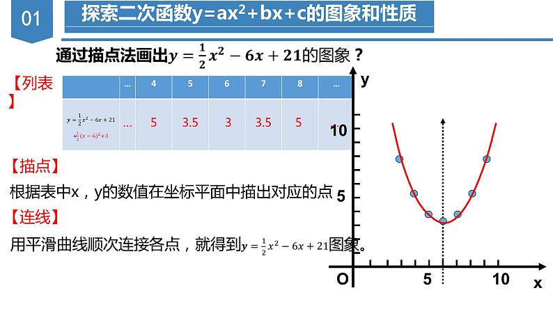 人教版数学九年级上册22.1.4 二次函数y=ax^2+bx+c的图象和性质（教学课件）05