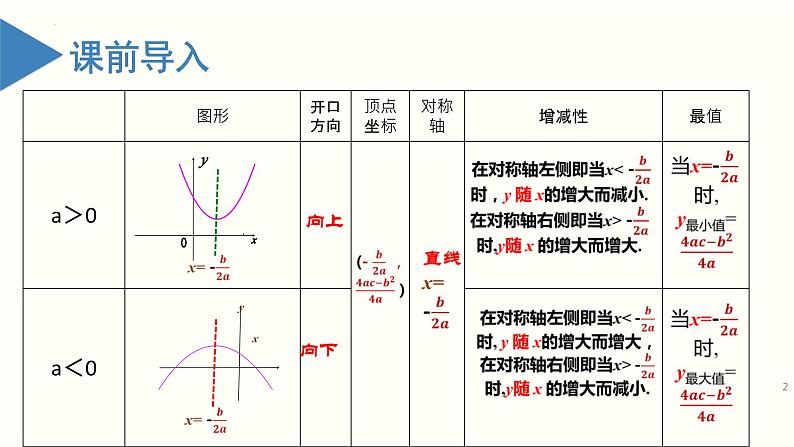 人教版数学九年级上册22.2 二次函数与一元二次方程（教学课件）第2页