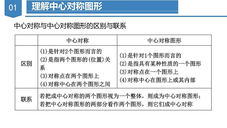 人教版数学九年级上册23.2 中心对称（第二课时）（教学课件）08