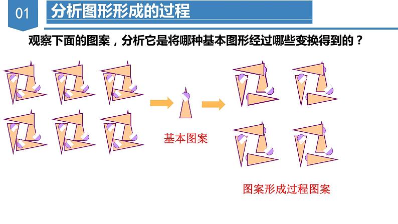 人教版数学九年级上册23.3 课题学习 图案设计（教学课件）08