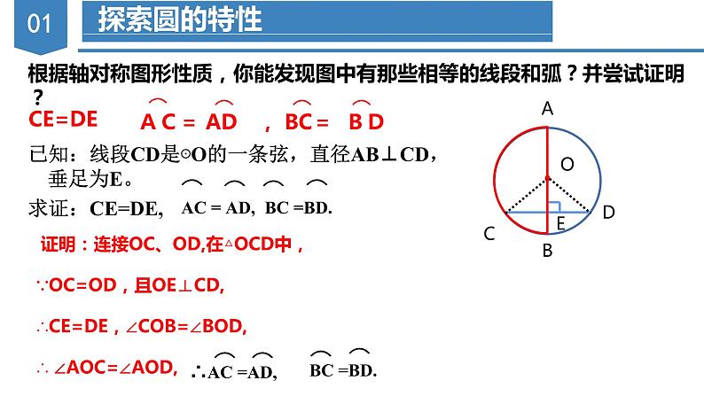 人教版数学九年级上册24.1.2 垂直于弦的直径（教学课件）06