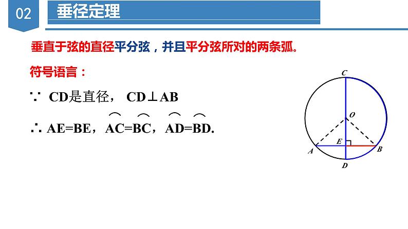 人教版数学九年级上册24.1.2 垂直于弦的直径（教学课件）07