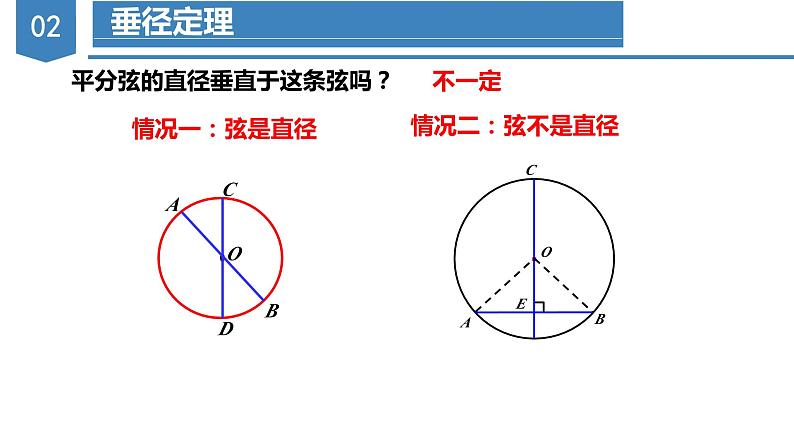 人教版数学九年级上册24.1.2 垂直于弦的直径（教学课件）08