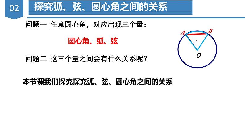 人教版数学九年级上册24.1.3  弧、弦、圆心角（教学课件）第8页