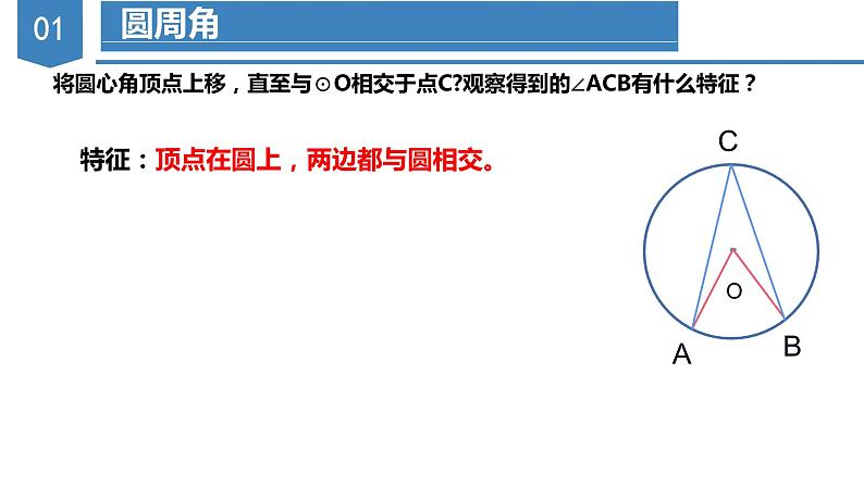 人教版数学九年级上册24.1.4  圆周角（第一课时）（教学课件）第4页