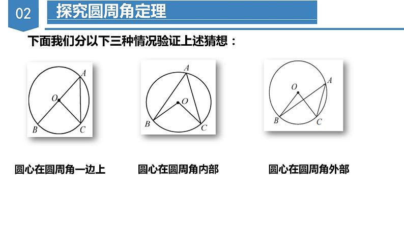 人教版数学九年级上册24.1.4  圆周角（第一课时）（教学课件）第8页