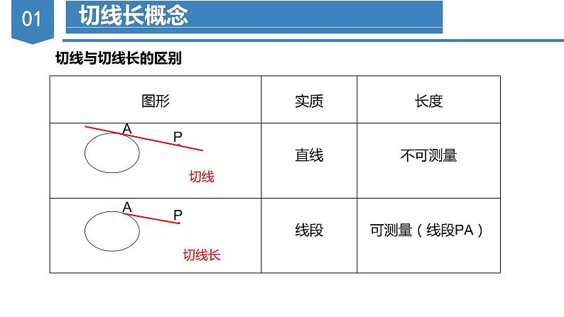 人教版数学九年级上册24.2.2 直线与圆的位置关系（第三课时）（教学课件）08