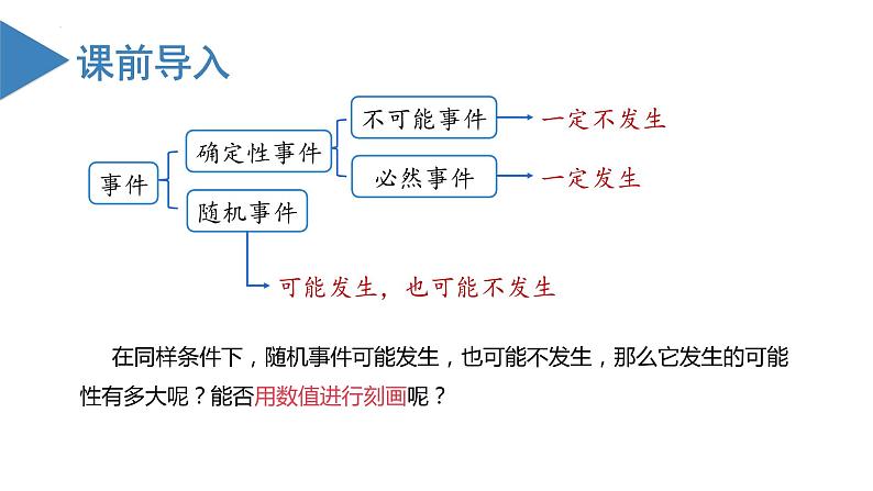 人教版数学九年级上册25.1.2 概率（教学课件）02