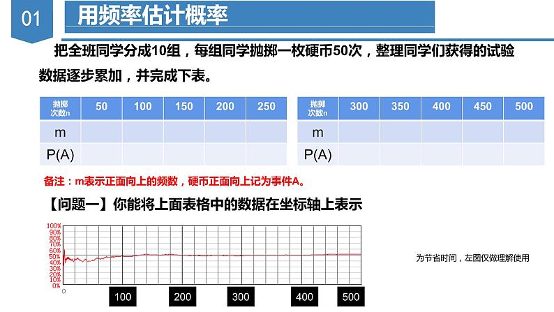 人教版数学九年级上册25.3 用频率估计概率（教学课件）第5页