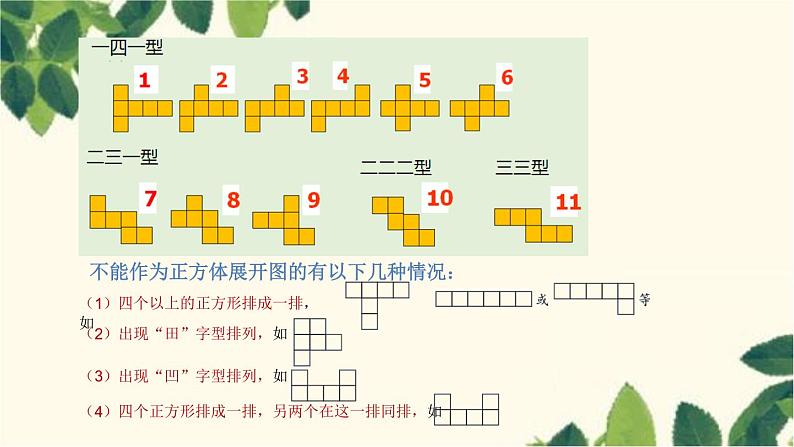 人教版数学七年级上册 4.1.1 立体图形的表面展开图(第3课时)课件06