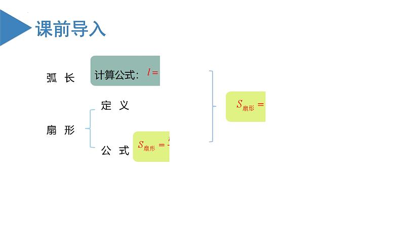 人教版数学九年级上册24.4 弧长与扇形面积（第二课时）（教学课件）02