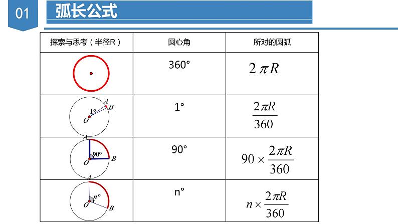 人教版数学九年级上册24.4 弧长与扇形面积（第一课时）（教学课件）06