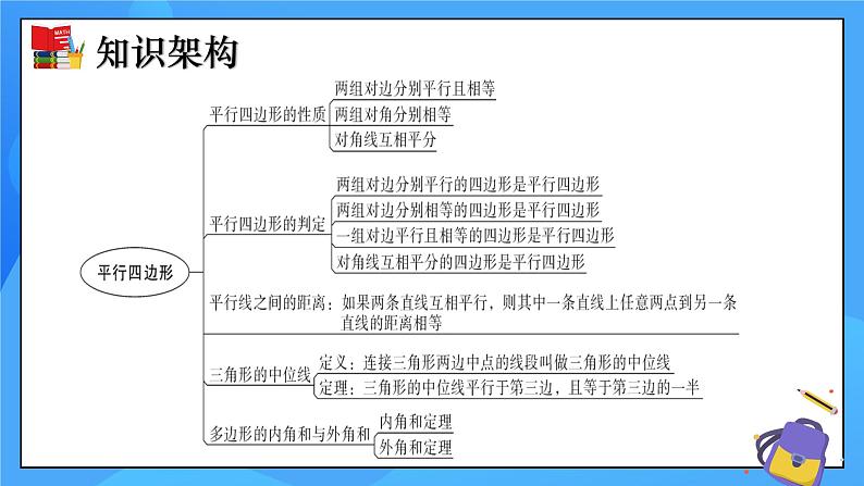 北师大版数学八年级下册 第六章 平行四边形（单元小结）同步课件02