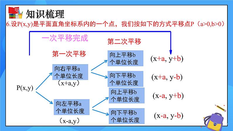 北师大版数学八年级下册 第三章 图形的平移与旋转（单元小结）同步课件08