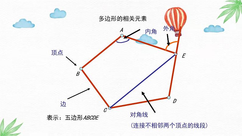 华东师大版数学七年级下册 9.2 第1课时 多边形的内角和 课件第6页