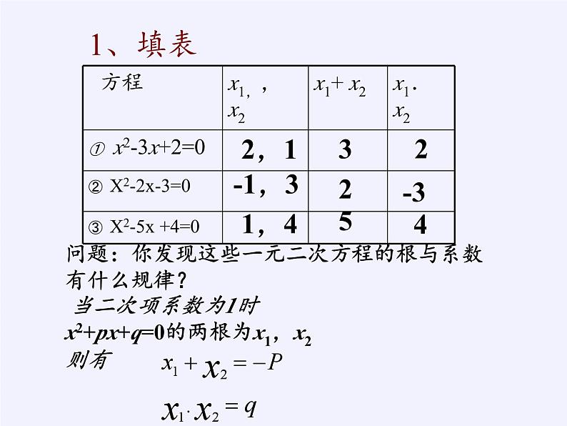 沪科版数学八年级下册 17.4 一元二次方程的根与系数的关系(16)-课件02