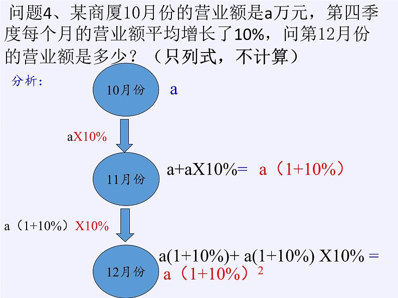 沪科版数学八年级下册 17.5 一元二次方程的应用(8)-课件第7页