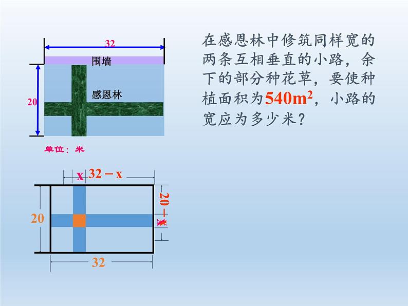 沪科版数学八年级下册 17.5 一元二次方程的应用(24)-课件第3页