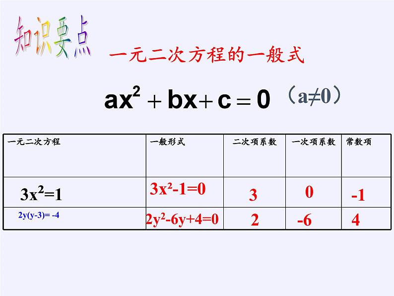 沪科版数学八年级下册 第17章 一元二次方程（通用）(5)-课件第4页