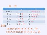 沪科版数学八年级下册 第17章 一元二次方程（通用）(10)-课件