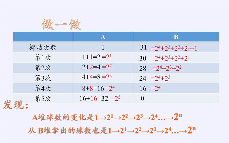 沪科版数学八年级下册 第17章 一元二次方程（通用）(10)-课件第3页