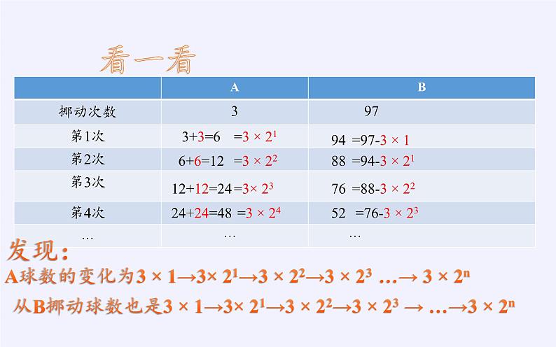 沪科版数学八年级下册 第17章 一元二次方程（通用）(10)-课件第4页