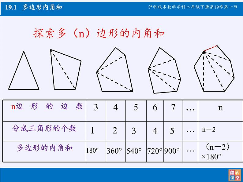 沪科版数学八年级下册 19.1 多边形内角和(9)-课件05
