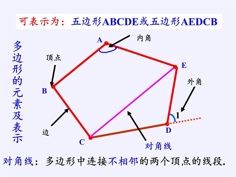 沪科版数学八年级下册 19.1 多边形内角和(11)-课件03